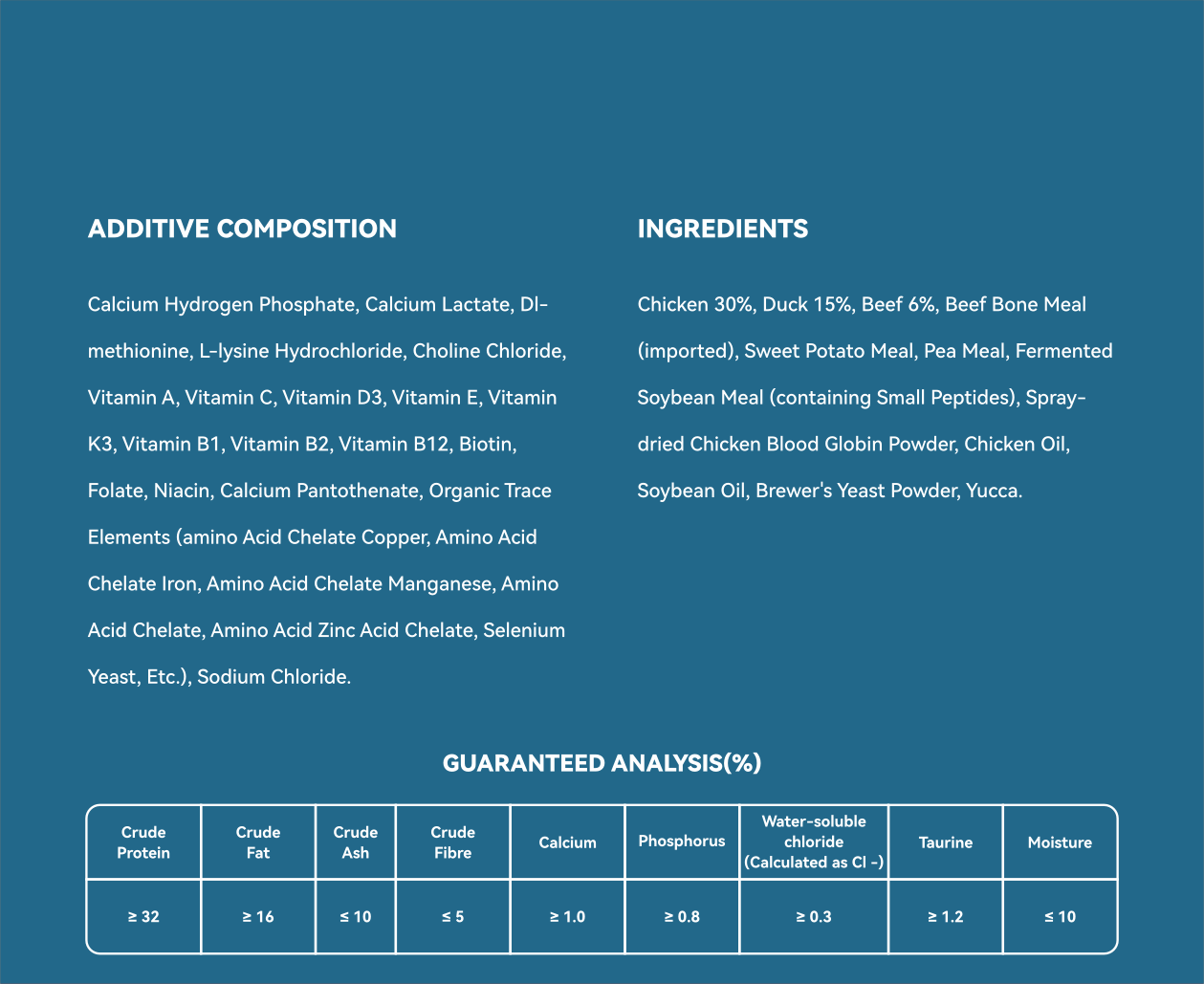 PetCoolGo GoCore dog food infographic: ingredients, additives, and guaranteed analysis (32% crude protein).