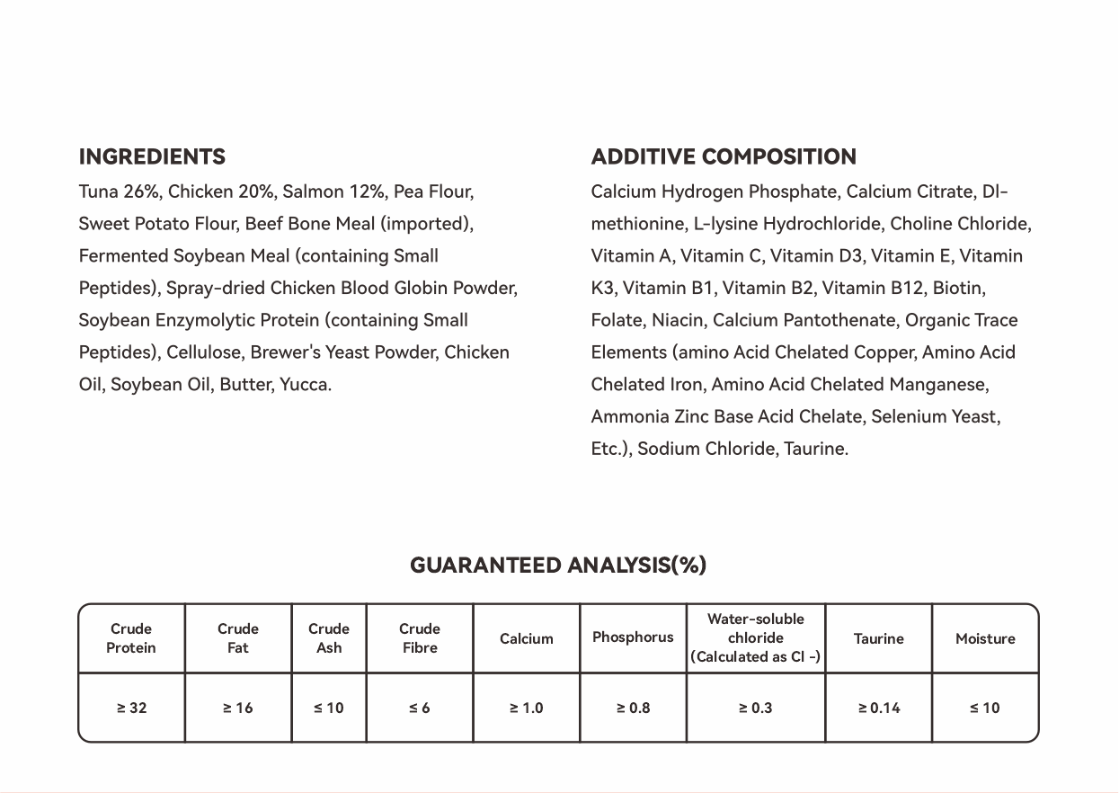 PetCoolGo GoCore Cat Food ingredients list and guaranteed nutritional analysis with 32% protein.