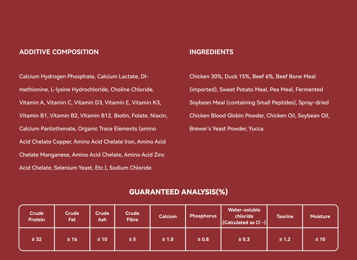 PetCoolGo GoCore dog food ingredients and guaranteed analysis with over 32% crude protein and chicken & duck.
