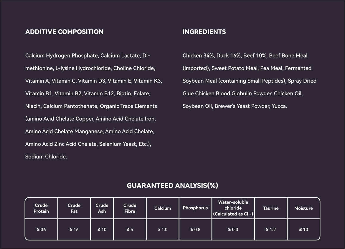 PetCoolGo GoPower dog food ingredients list and guaranteed analysis including 36% protein, chicken, duck, and beef.