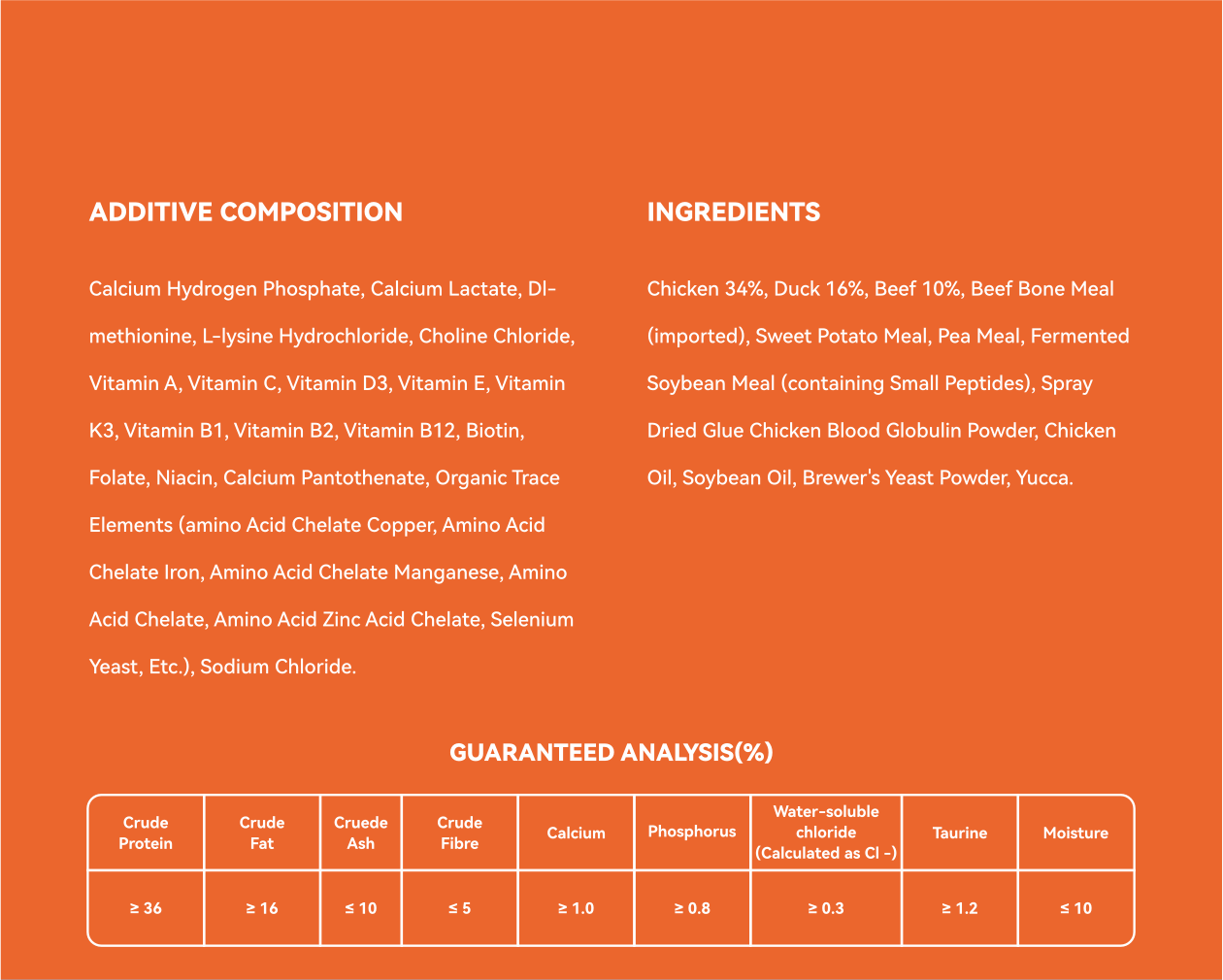 PetCoolGo GoPower dog food ingredients list and guaranteed analysis including 36% protein, chicken, duck, and beef.