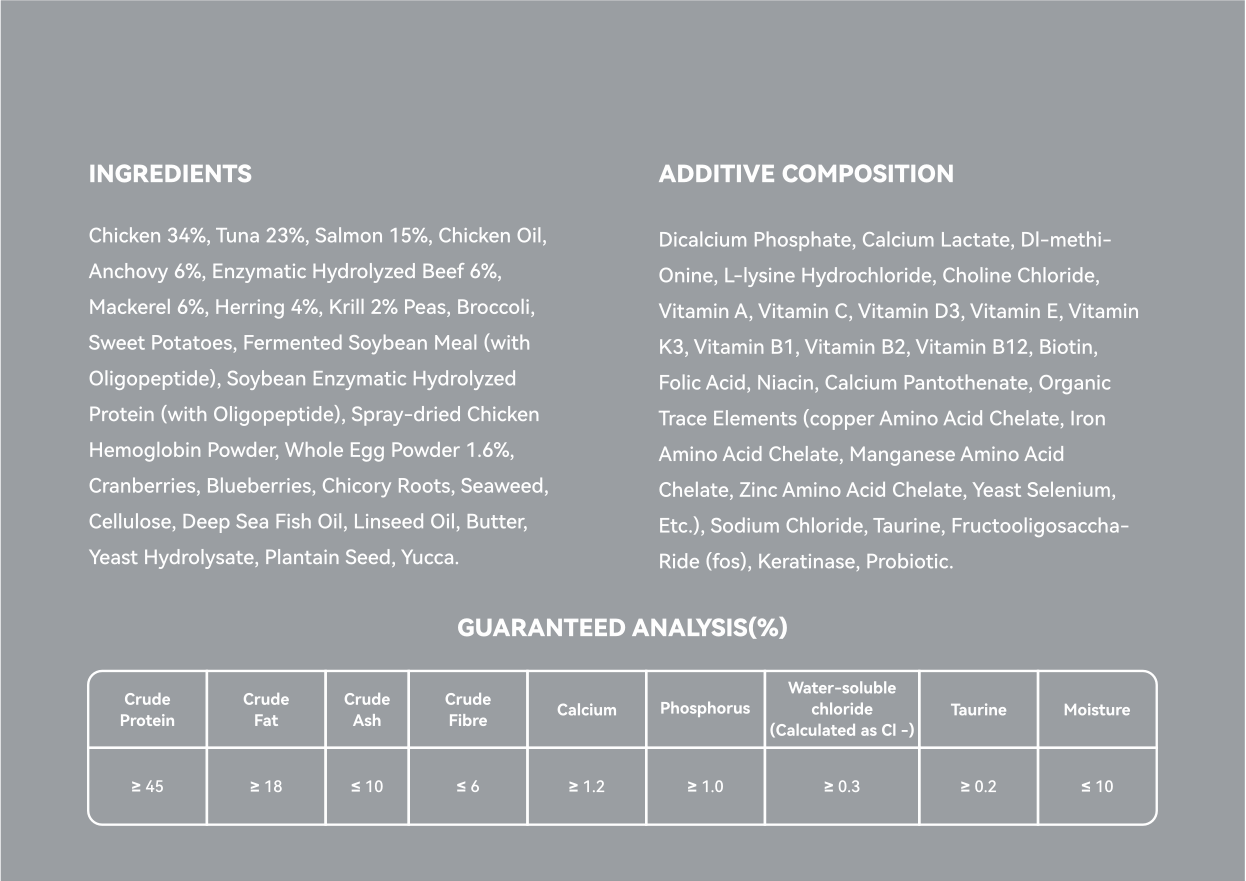 PetCoolGo GoWild cat food ingredients list, additives, and guaranteed analysis with 45% protein.